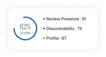 Digital score breakdown
