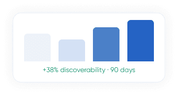 Discoverability growth chart