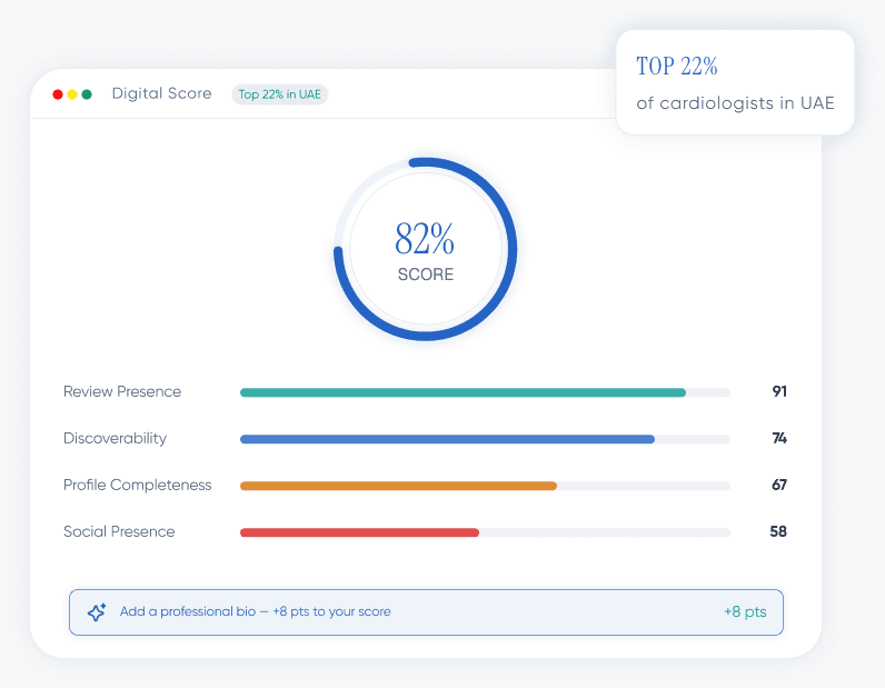 Digital score dashboard showing top 22% percentile
