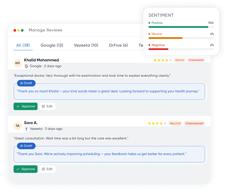 Awriri review inbox with AI-drafted replies and sentiment analysis