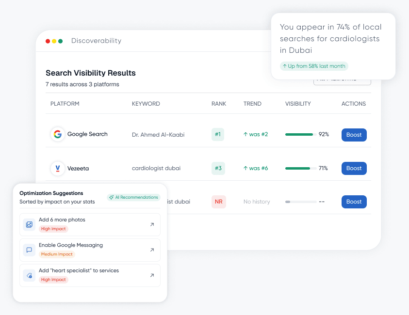 Search visibility results across Google, Vezeeta and other platforms